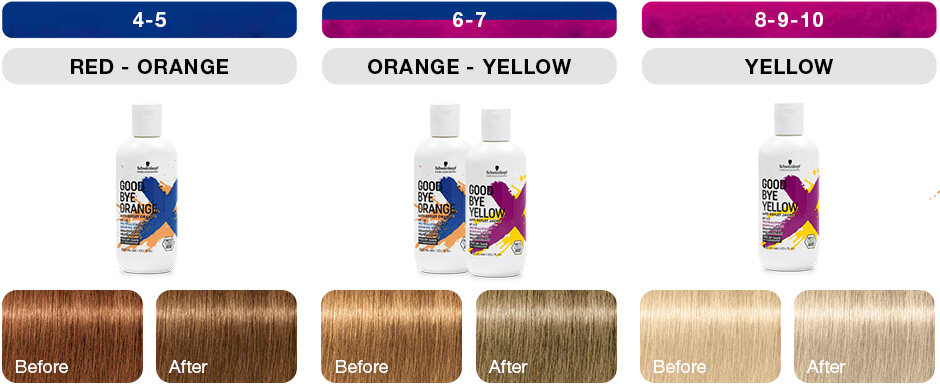 Schwarzkopf Goodbye Yellow 300ml แชมพูม่วงขจัดไรผมสีเหลือง ช่วยทำให้สีผมอยู่ทนนานมากยิ่งขึ้น