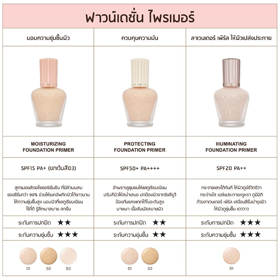 PAUL & JOE Moisturizing Foundation Primer #01 SPF15 PA+ 30 ml,PAUL & JOE ไพร์มเมอร์,PAUL & JOE Moisturizing Foundation Primer #01 รีวิว,PAUL & JOE Moisturizing Foundation Primer #01 ราคา,PAUL & JOE Moisturizing Foundation Primer #01 review