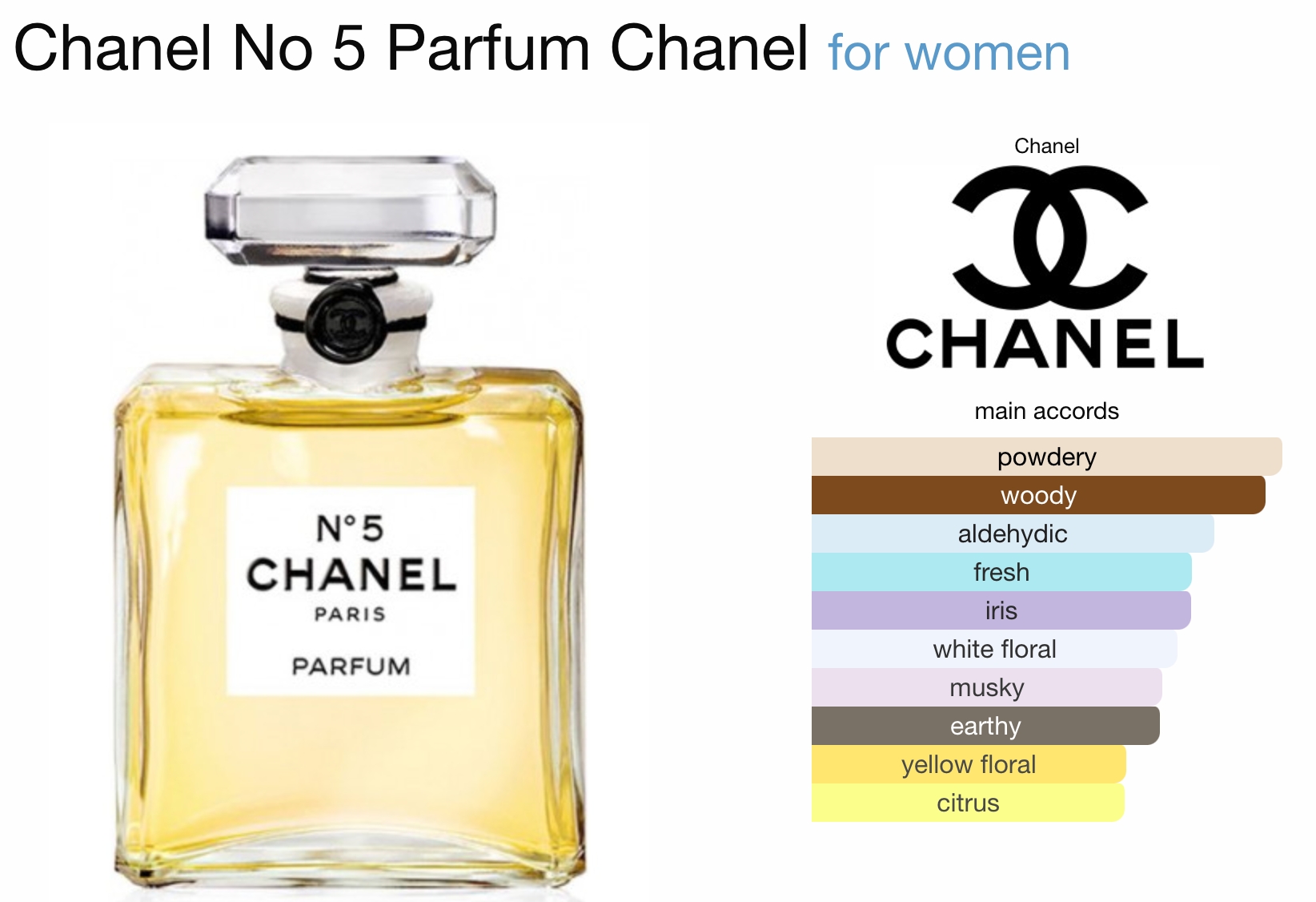 Chanel No.5